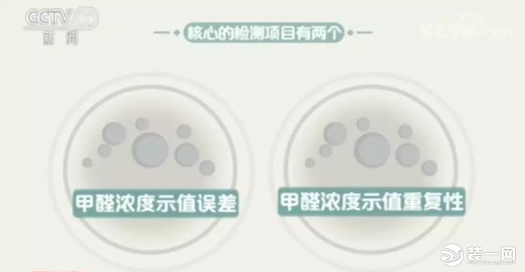 網(wǎng)紅甲醛檢測儀有用嗎？央視新聞：全部不合格！